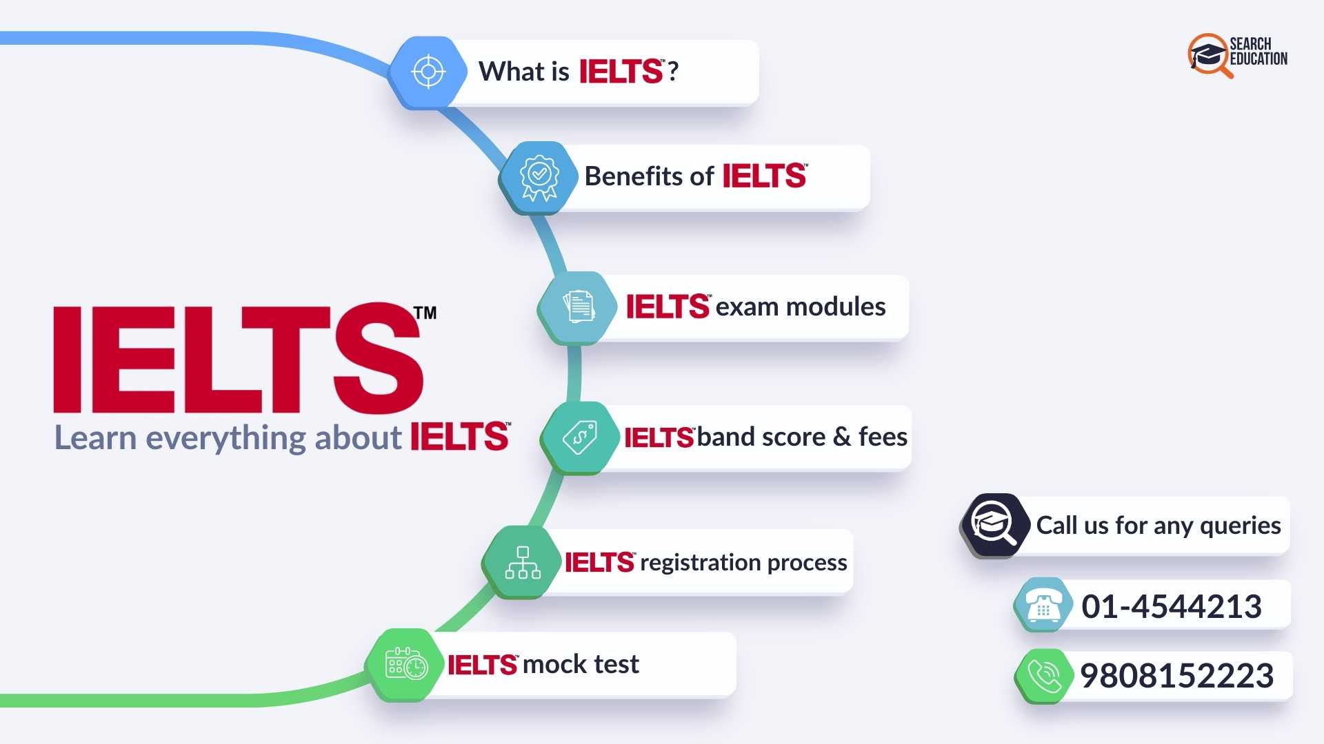 IELTS, ielts academy in nepal, best ielts class in kathmandu, ielts classes in kathmandu, ielts courses in kathmandu by search education nepal.jpg