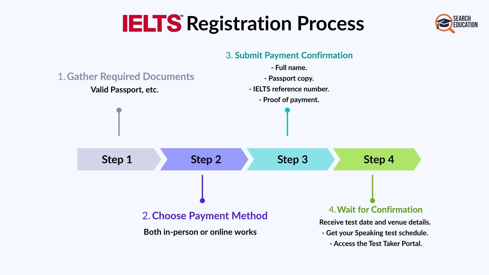best ielts application process by search education nepal.jpg