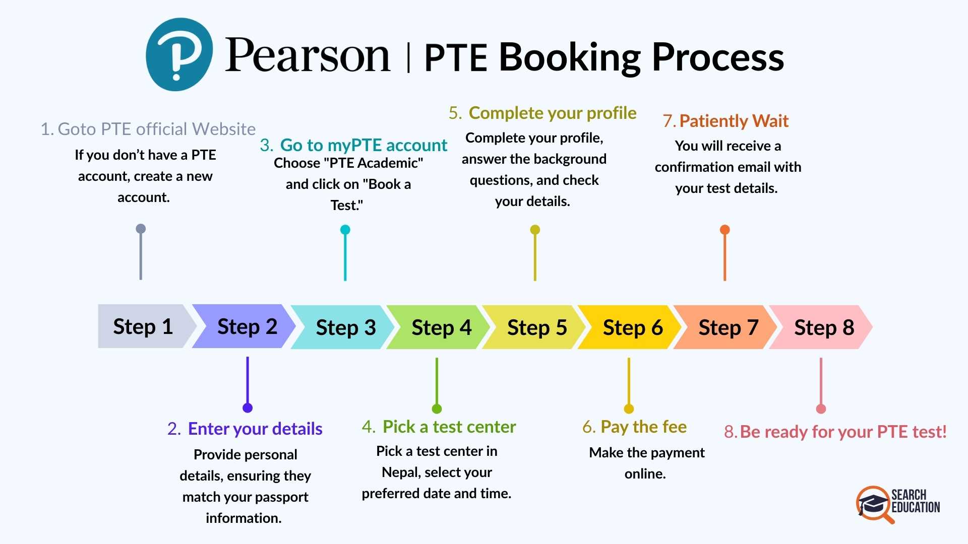 complete pte booking process by search education nepal.jpg