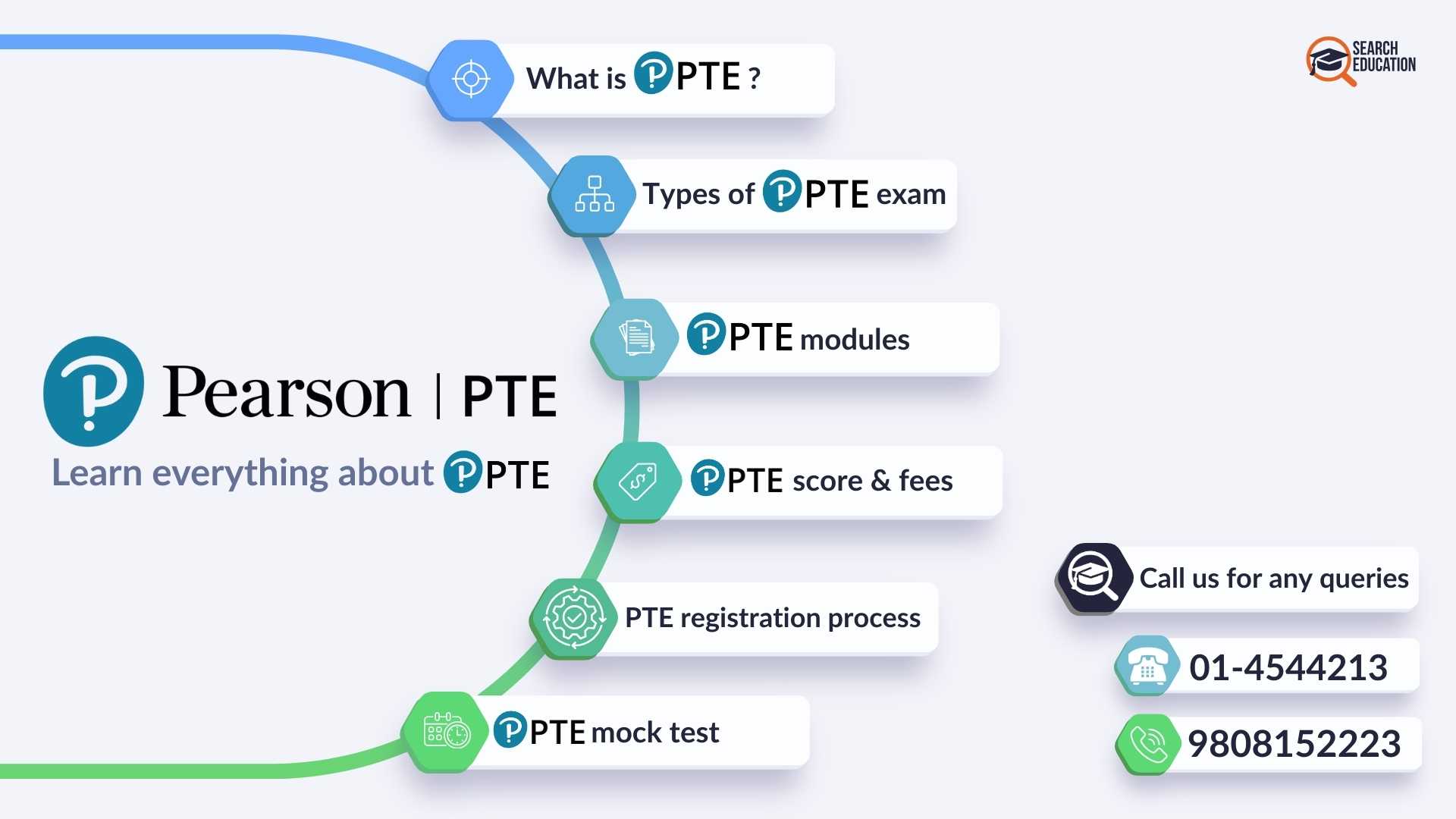 pte, pte mock test, best pte course in kathmandu, best pte academy in kathmandu, best pte course.jpg