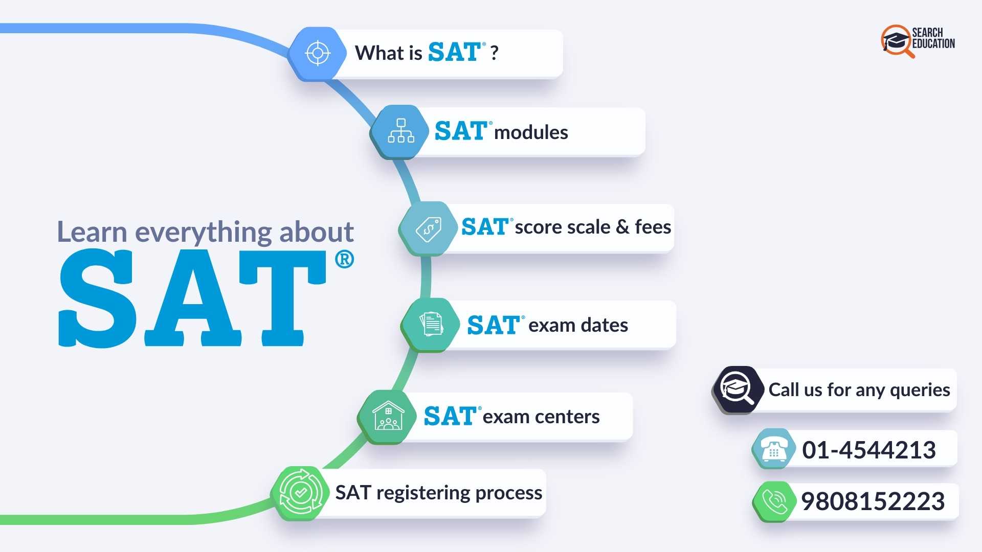 sat dates in nepal, how to book sat exam online in kathmandu, sat center near me, sat preparation classes in kathmandu, by search education nepal.jpg