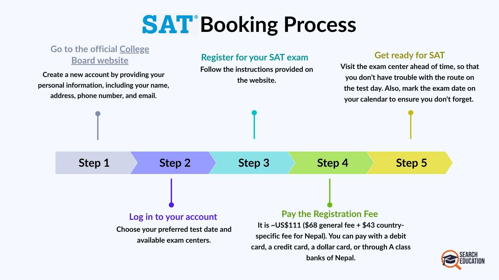 complete SAT booking process by search education nepal.jpg