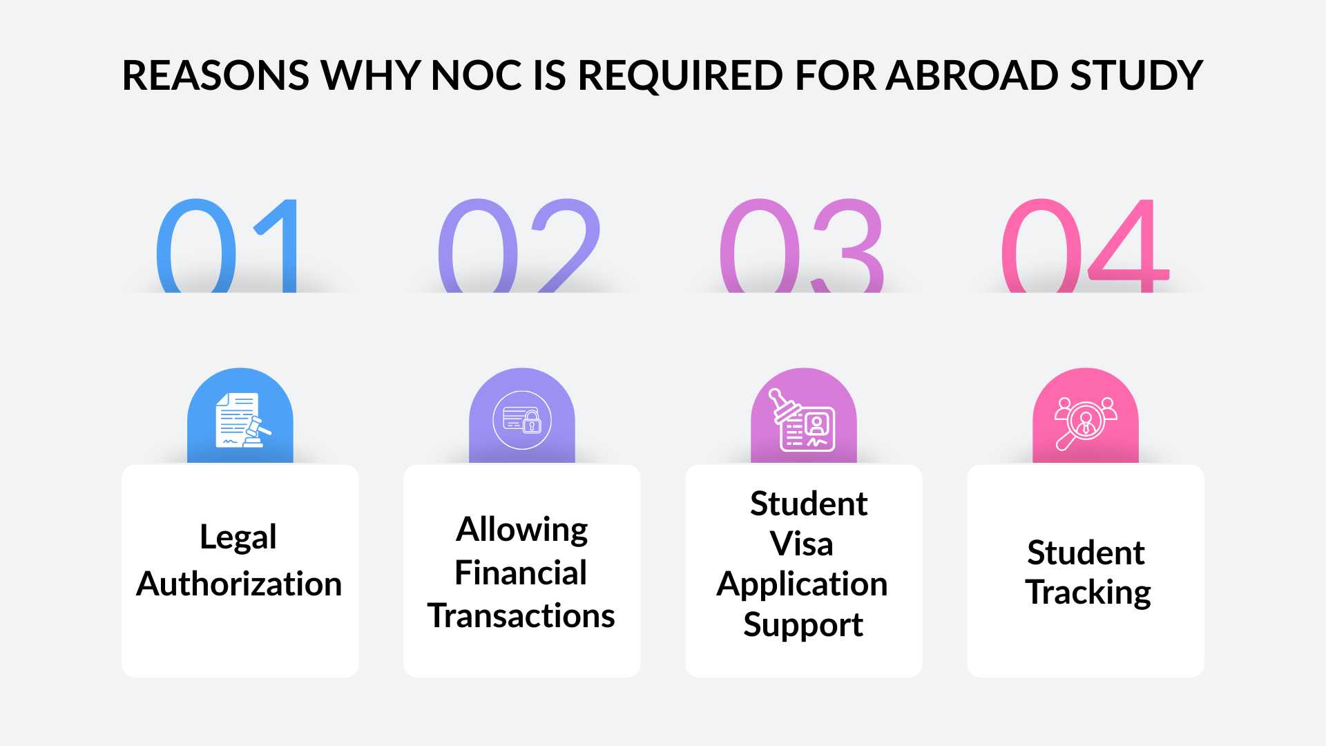 reasons why noc is required for abroad study by search education.jpg