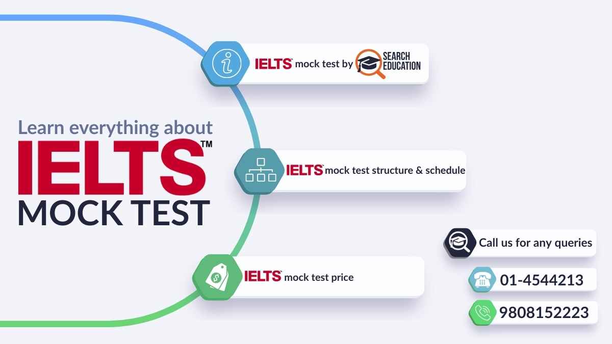 IELTS mock test, ielts mock test academy in nepal, best ielts mock test in kathmandu, ielts mock test in kathmandu by search educ.jpg