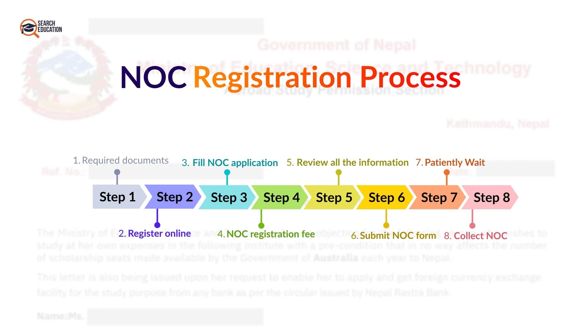 noc registration process